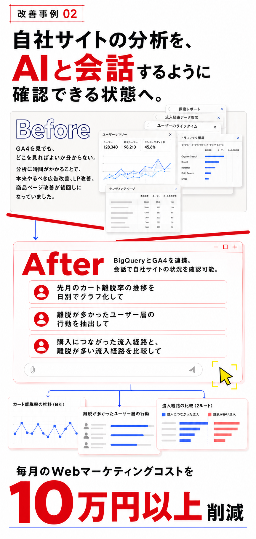 問い合わせ内容から見積書・請求書の作成をAIで自動化し、月60時間以上の作業時間を削減した改善事例