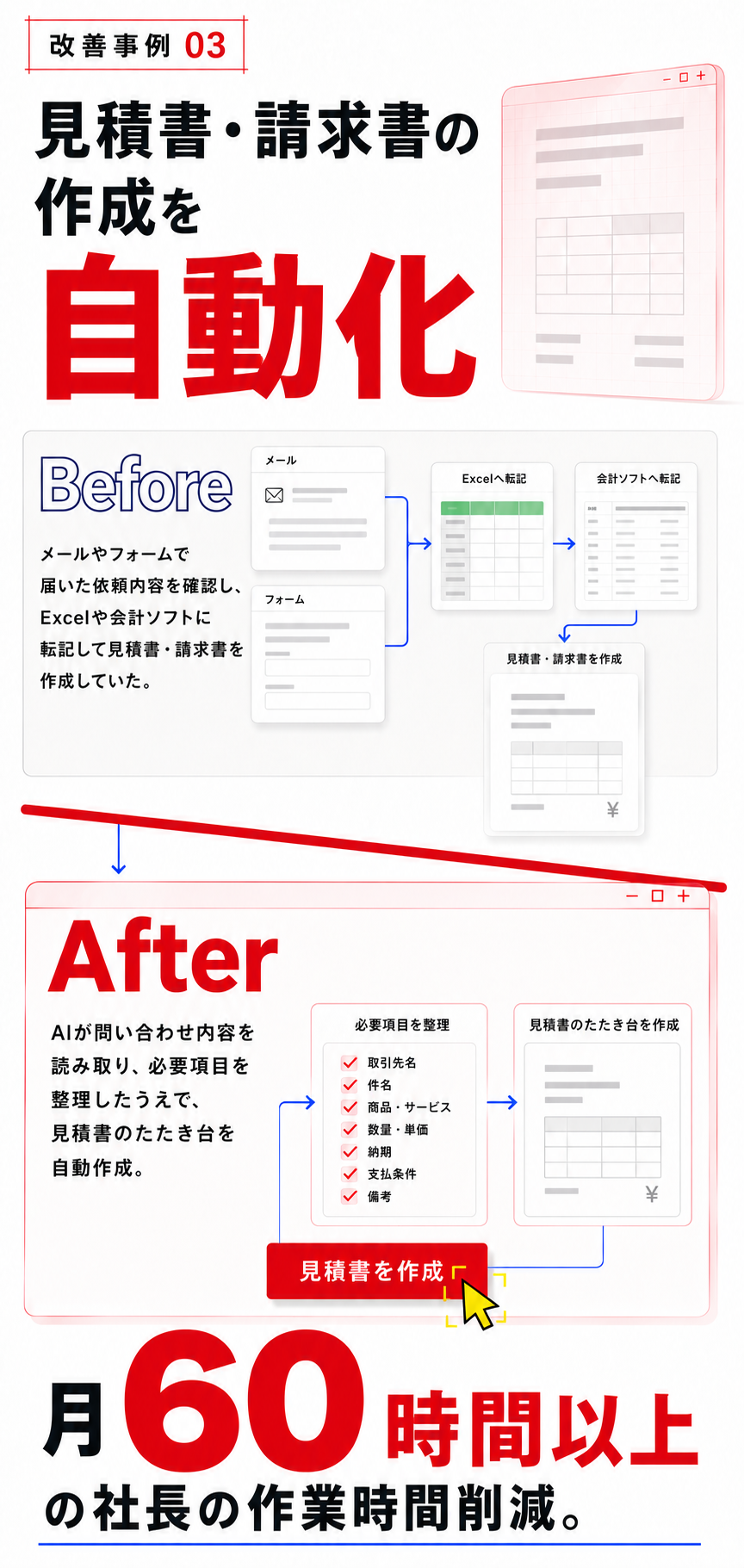 生成AI・業務自動化で中小企業の無駄な作業をゼロに