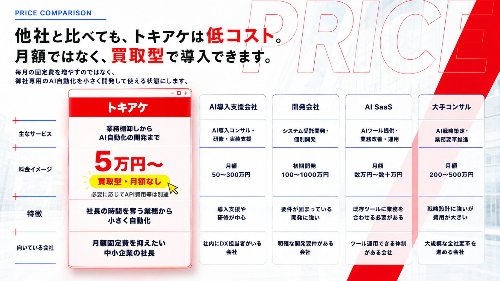 トキアケとAI導入支援会社・開発会社・AI SaaS・大手コンサルの料金やサービス内容の比較