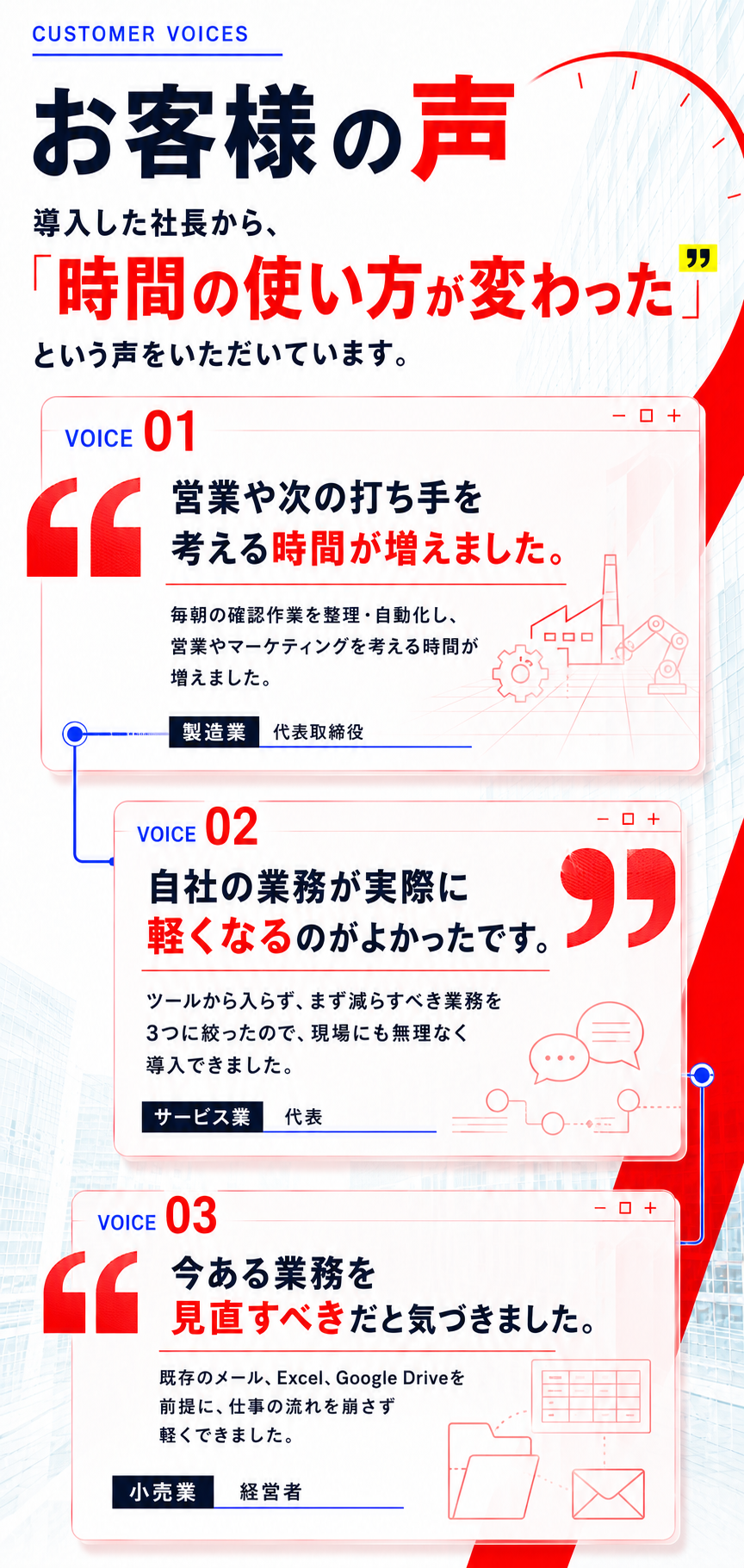 AI自動化の導入で営業やマーケティングの時間が増え、業務負担が軽減したお客様の声