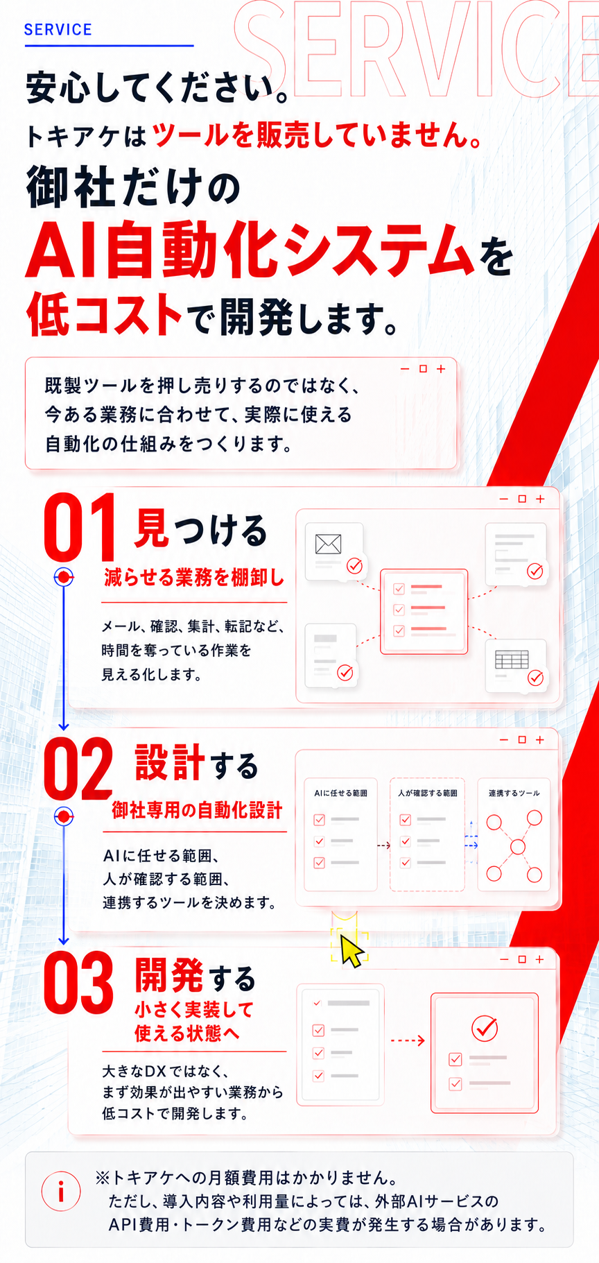 トキアケのAI自動化支援の流れ、業務の棚卸し・自動化設計・低コストでの開発