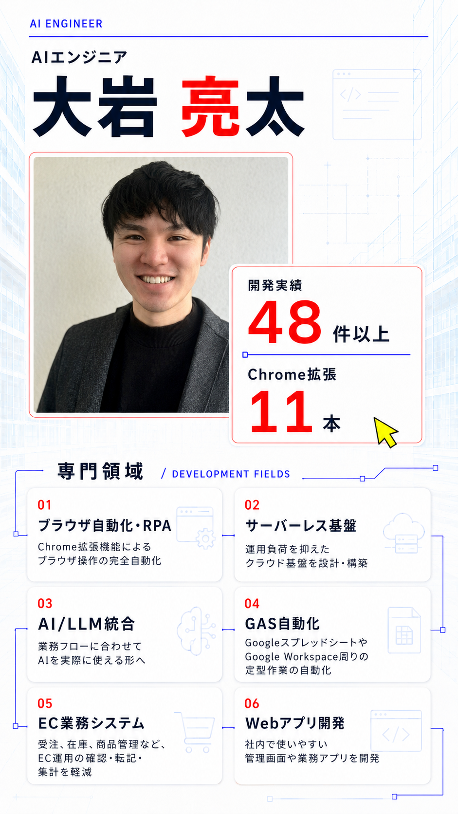 AIエンジニア大岩亮太の紹介と、ブラウザ自動化・RPA、サーバーレス基盤、AI・LLM統合などの専門領域